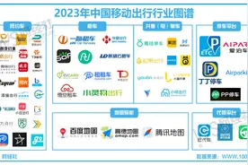 【移动出行周报】10月第四周：小马智行 文远知行冲击上市图片