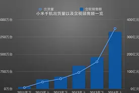 联想做了华为和小米永远做不成的事情，其美国市场份额达到14%图片