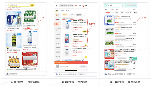 联合营销生态下的广告机制设计与实践
