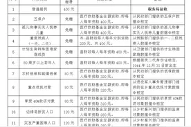 清徐县城乡居民基本医疗保险须知！图片