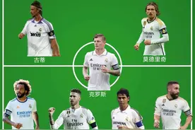 21世纪皇马全队长球星阵容，股肱之臣，传奇永恒！图片