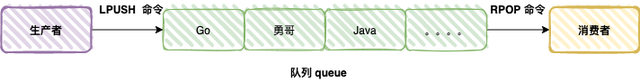 如何应对 Redis 大 Key 问题