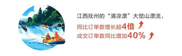 《2025年度暑期亲子游出行报告》重磅发布！