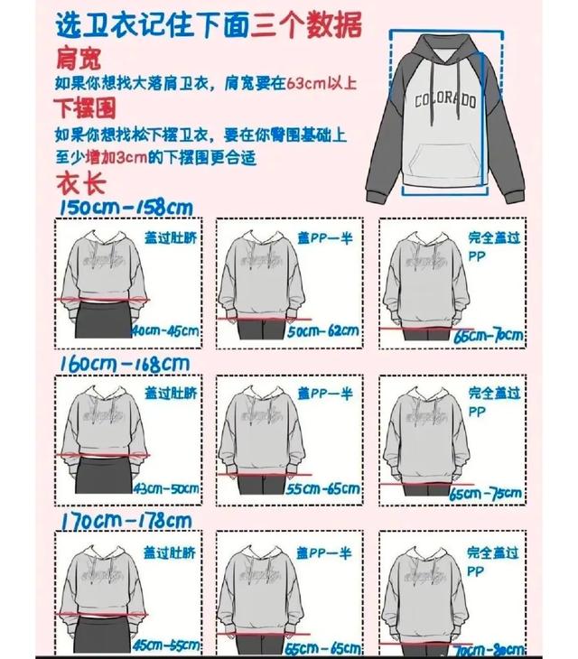 网购老被尺码坑？！史上最全尺码对照表你一定要码住！