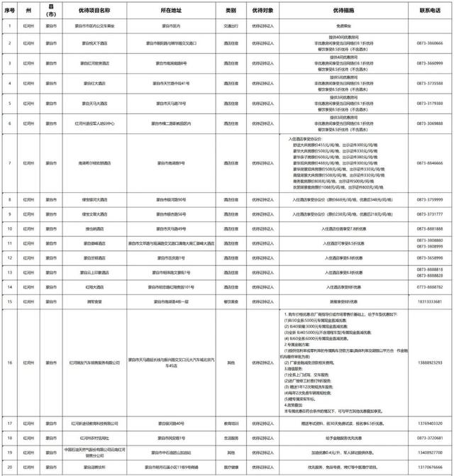 持续上新！持优待证景区免门票，住宿、购物有优惠→