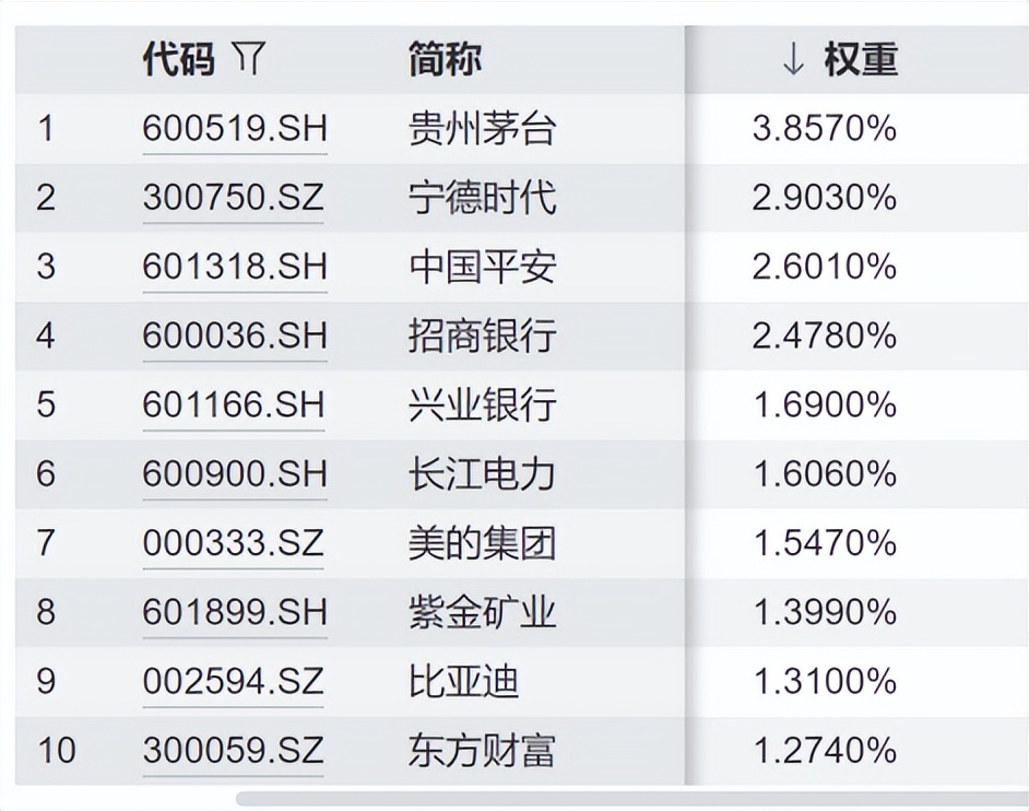 时“基”已到:中证A500配置价值凸显 要闻 第2张-壹财信