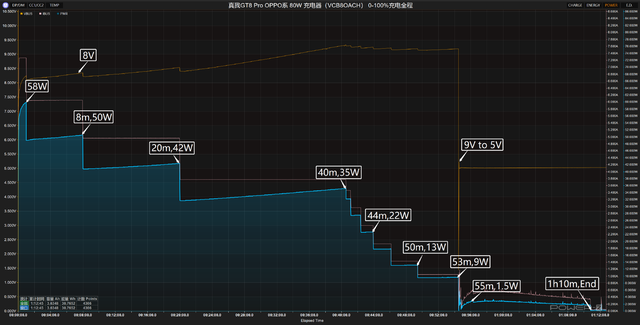 真我GT8 Pro充电体验全复盘：功率曲线与时长对比及优化设置详解