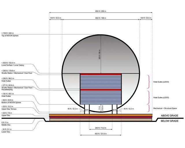 50亿美元！迪拜真能建成一个“月球”？
