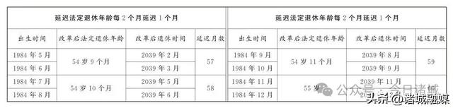 已明确!职工满足三个条件,可申请提前退休