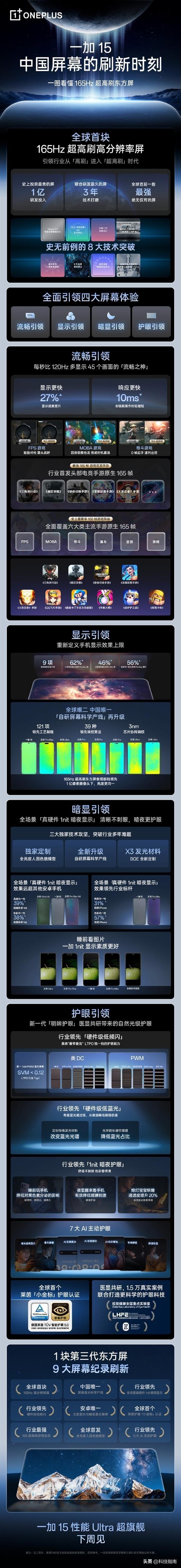 一加双舰 10 月 27 日登场：15 携 165Hz 超帧屏，Ace 6 满配性能来袭