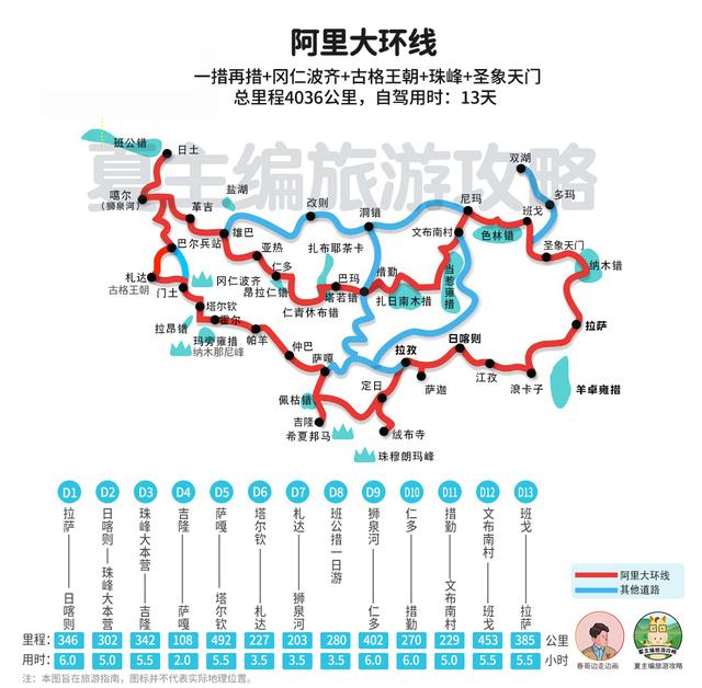 国内顶级自驾游线路，从1星到10星难度排名，阿里大环线仅排第7