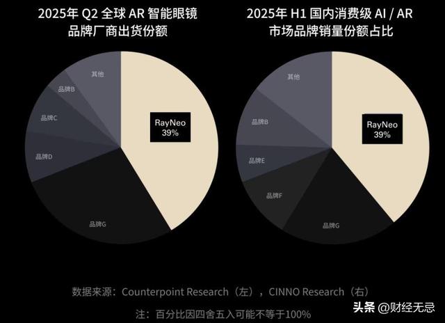 明牌押注AI，TCL电子正在迎来“挖矿式增长”时代