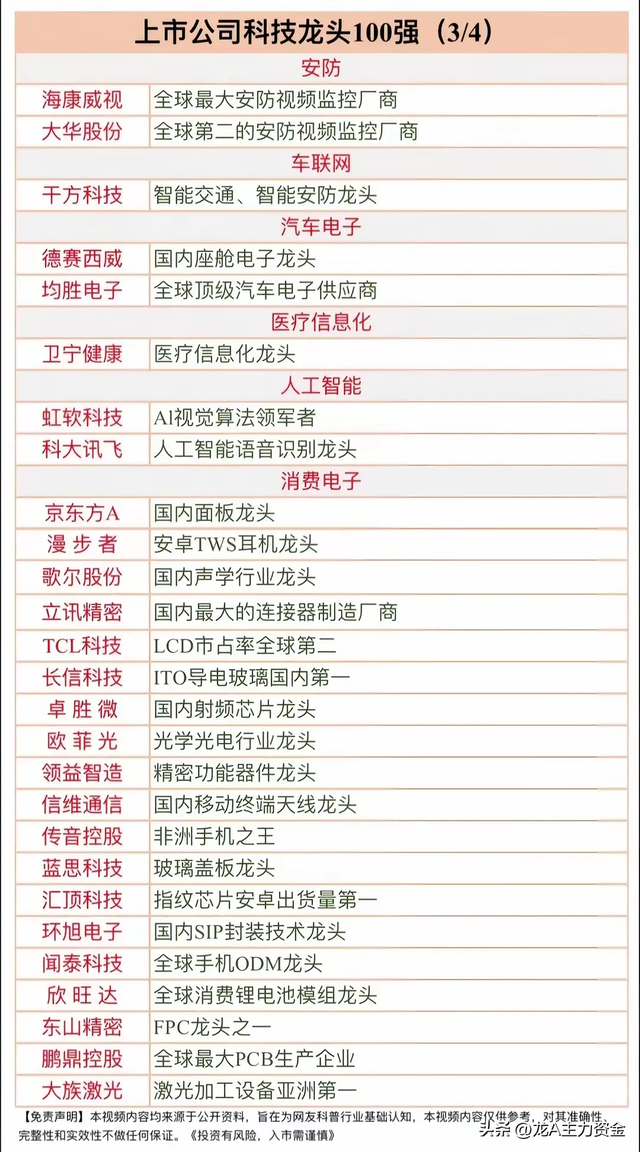国产替代+科技100强+存储芯片+商业航天+新质生产+算力+数据要素