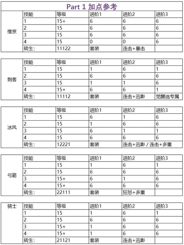 魔法之路攻略