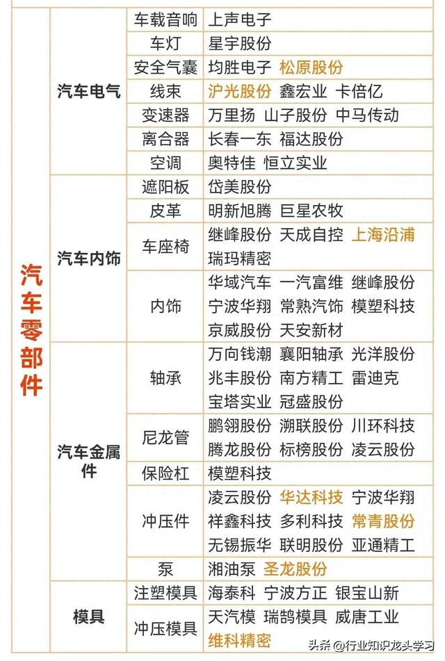 值得珍藏：机器人+数据要素+贵金属+稀土+汽车零部件+半导体+芯片