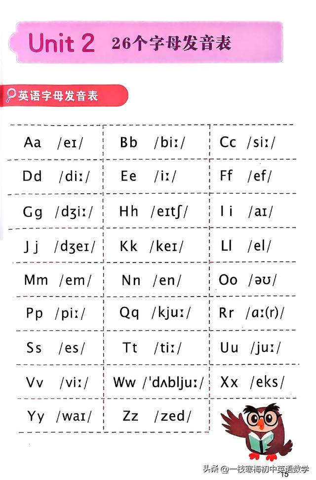 图解国际音标，一学就会（26个英文字母的发音）！