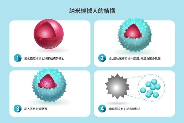 香港浸会大学“黑科技”不一般：纳米机器人来了！