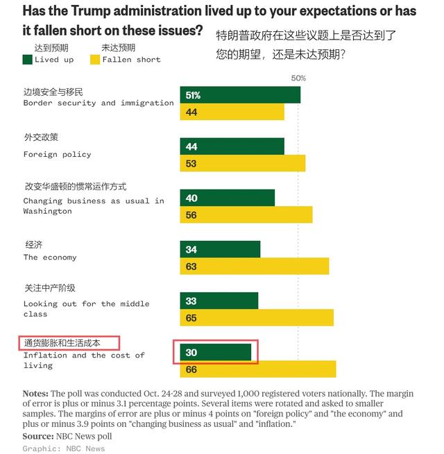 美国政府重启在即，经济民生压力提升，民主党如何挑战特朗普？