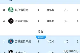 随着曼城2-0，皇马1-1遭利雅得新月爆冷，世俱杯最新积分榜出炉！图片