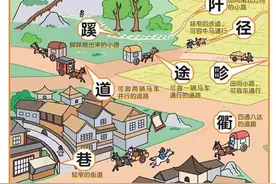 路的不同叫法图片