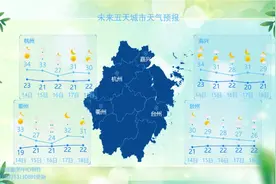 奔向34℃！浙江“桑拿天”马上到，局部大雨暴雨图片