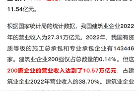 中建八局4188亿，营业收入第一！2023年建筑业企业200强榜单！图片