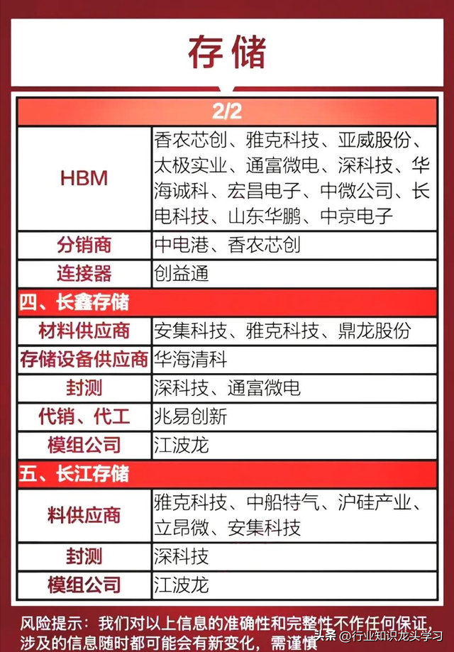 值得珍藏：航天+半导体国产替代+汽车芯片+水利工程+算力+新材料