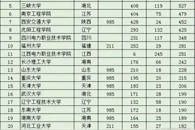 张雪峰推荐六所大专院校图片
