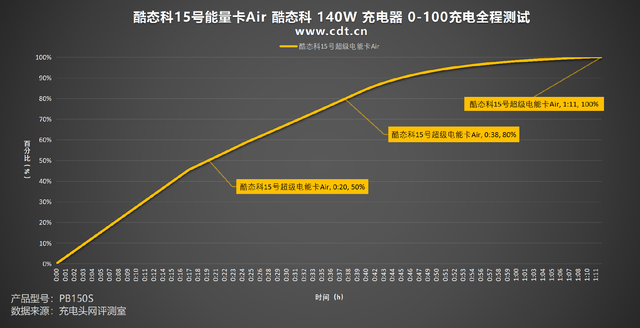 米系用户首选，轻薄旗舰再升级，酷态科15号超级电能卡Air评测