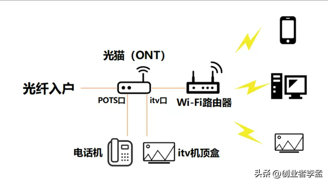 为什么远程手术靠 5G？Wi-Fi7和光纤在其中扮演什么角色？
