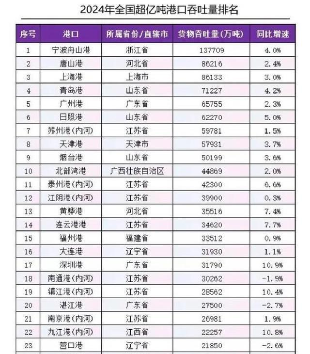 从烟台出差唐山，虽然都是万亿城市，说句实话差距还是挺大的了