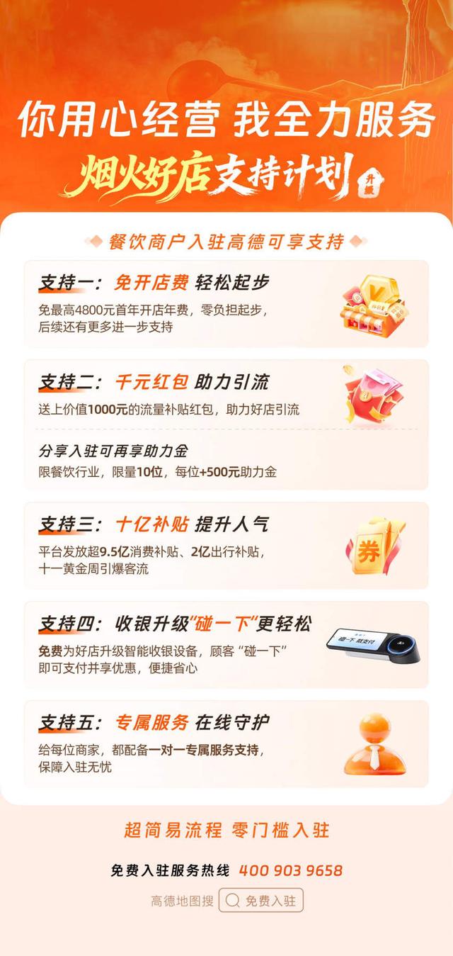 三天超15万家餐饮商家咨询 高德免开店年费引入驻热潮