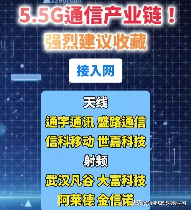 最有价值：大科技+电池+汽车+算力+华为+光伏+AI+特斯拉+苹果等