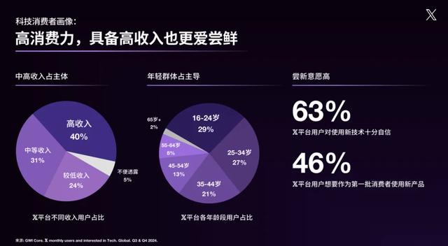 重新理解「X」：马斯克带来的变化，对中国卖家意味着什么？