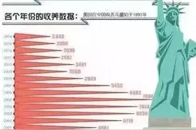 震惊！2005年到2023年，美国从我国领走了8万名孤儿,有7万是女孩图片