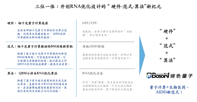 量子+AI4S！玻色量子完成数亿A++轮融资