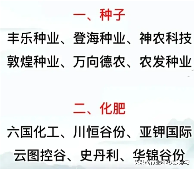 珍藏：国产半导体+有色+化工+农业+医药+汽车芯片+信创+食品饮料