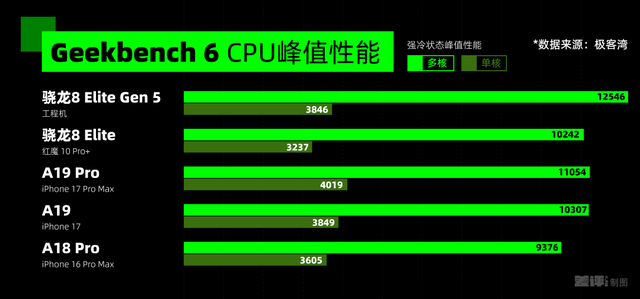 打算换手机的再等等，一大批旗舰已经在路上了