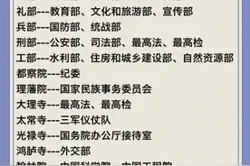 古今机关单位称呼，涨知识了，收藏起来看看吧图片