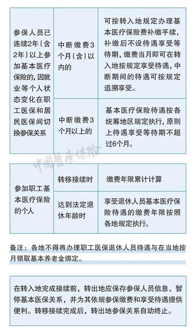 社保断缴过的有救了！新规下，这样处理