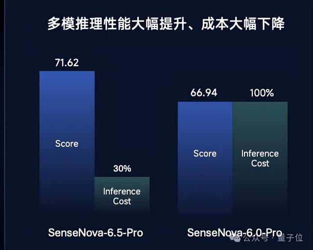 具身智能实力派！十年多模态打底，世界模型开路，商汤悟能来了