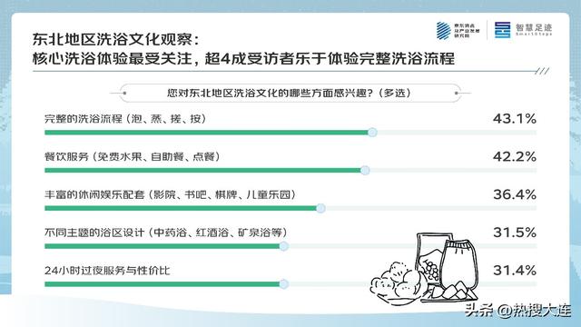 京东四季度消费观察：大东北的“冬日流量密码”