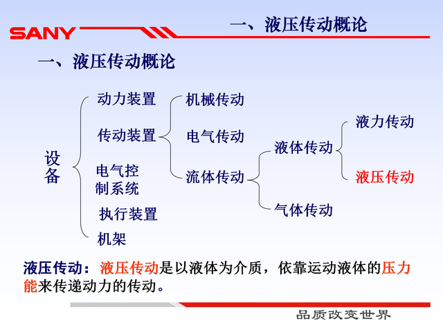 液压系统基础知识及液压元件(129页)