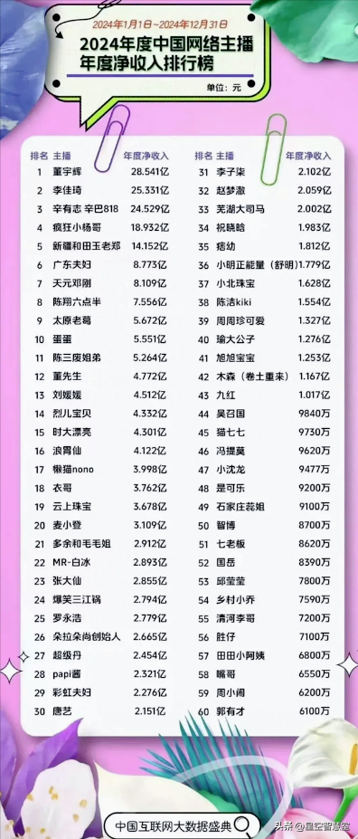年收入二三十亿？董宇辉团队辟谣，与辉同行直播数据已碾压前东家