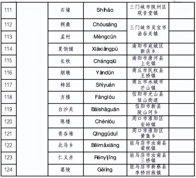 新乡4个入选！河南省第一批省级地名文化遗产保护名录公布