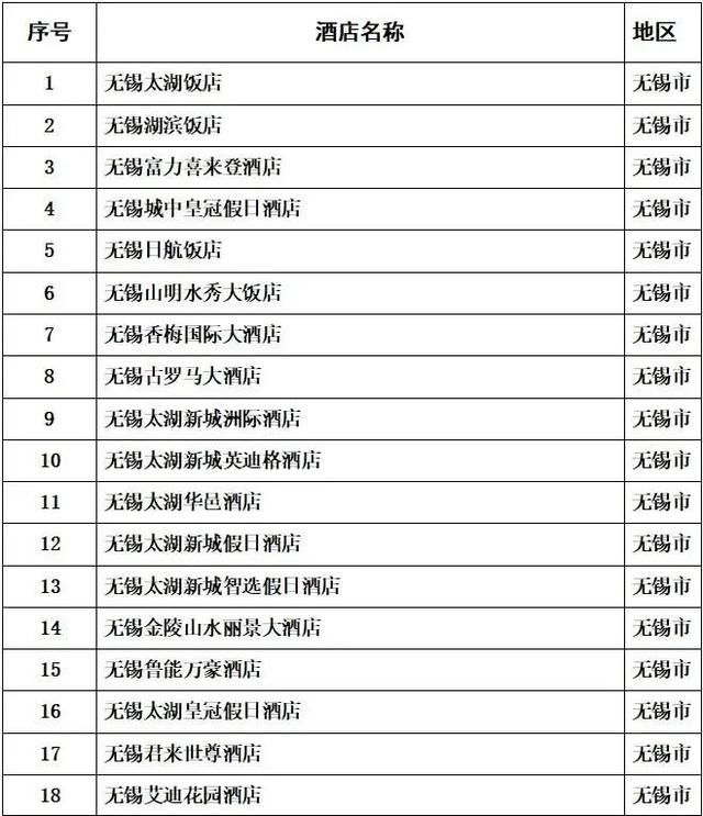 无锡著名景区宣布：免票！