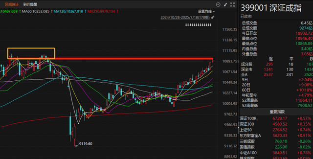 A股行情进入新阶段了吗