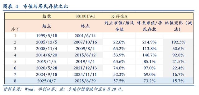 八大指标告诉你A股市场走到哪儿了