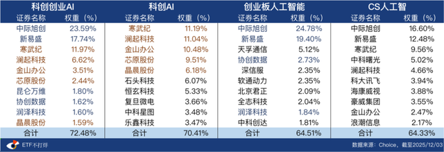 双创AI ETF来了，这次到底新在哪？