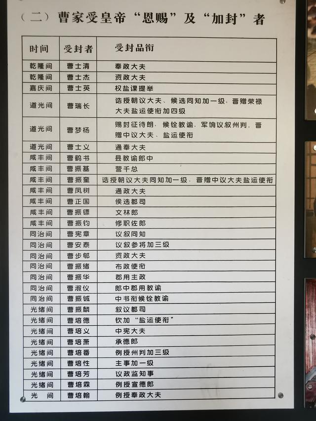2025 内蒙、山西寻古探秘（14）—— 太谷（下）